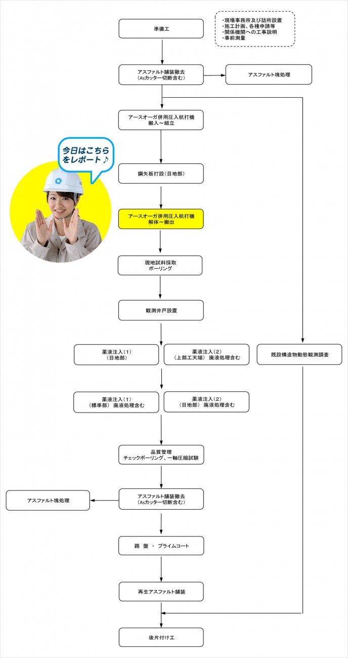 施工フロー図 160719