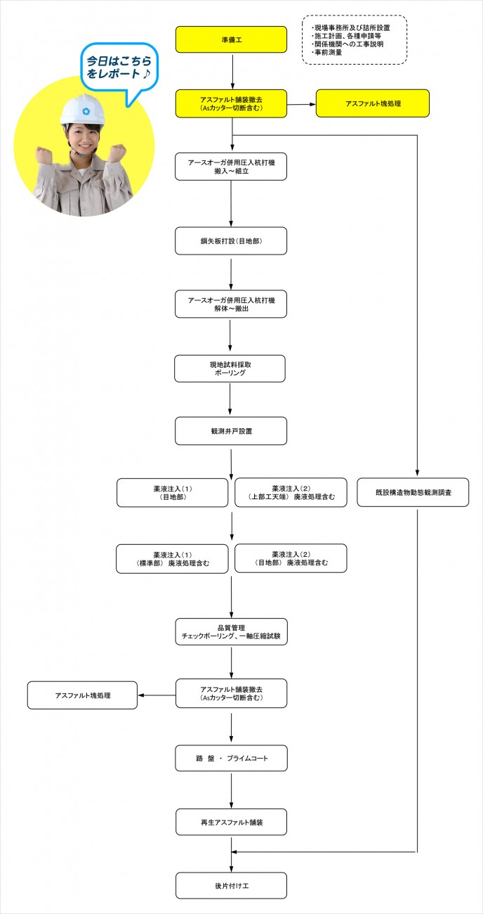 施工フロー図 160707