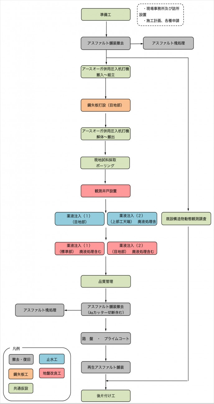 施工フロー図全体 160707