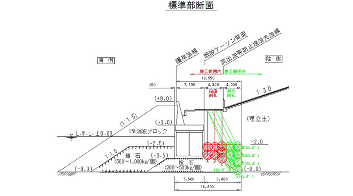 地盤改良工（まずは「削孔」から）