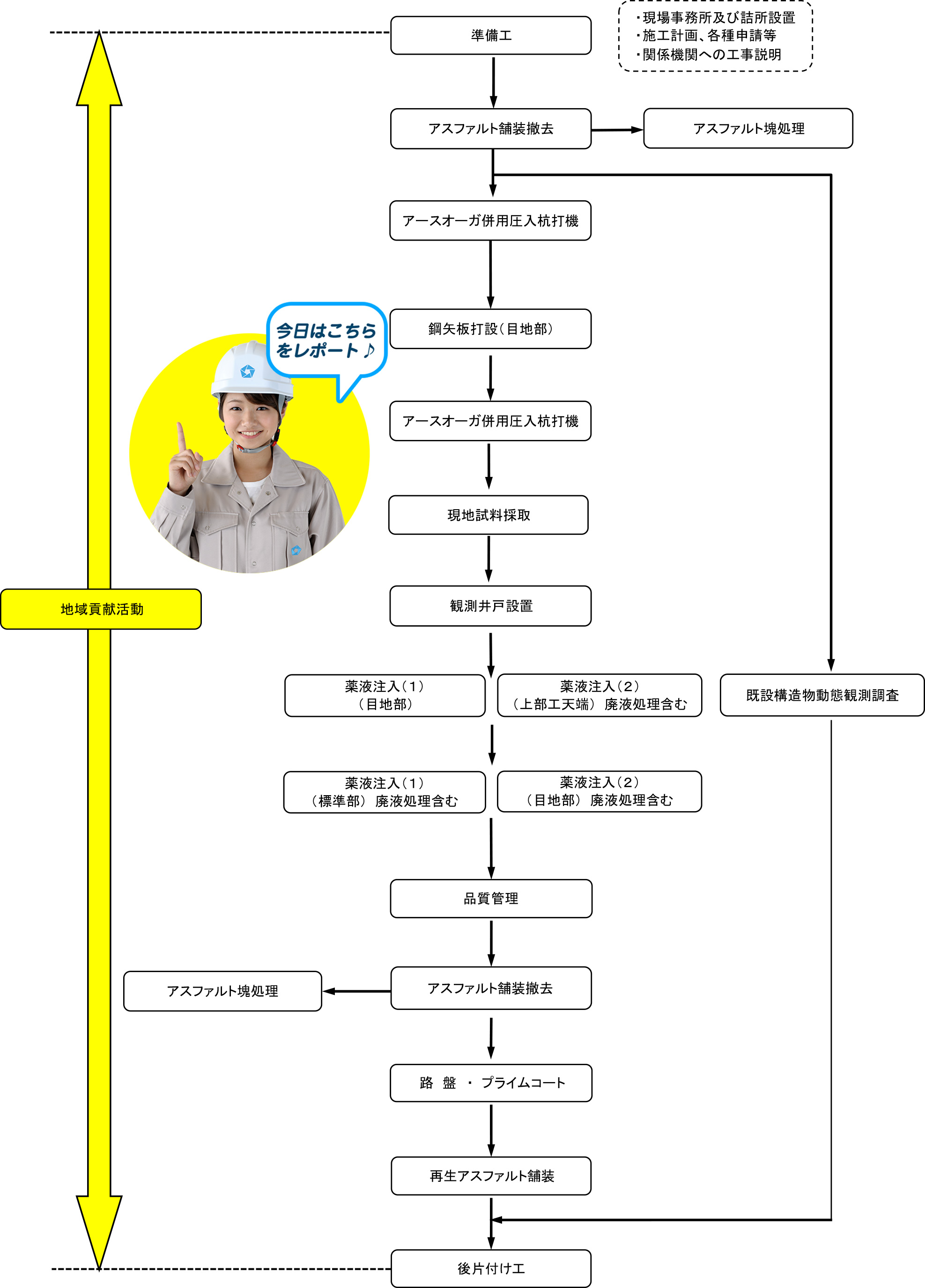 インターンシップ生の受入れ