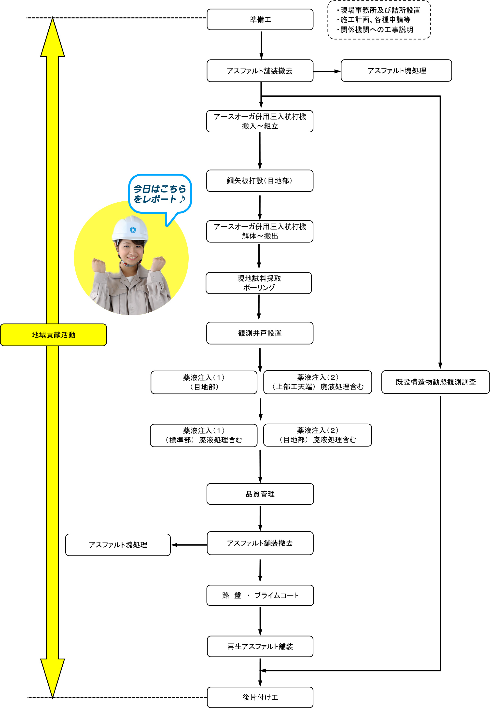 福井港環境美化大作戦（秋季）