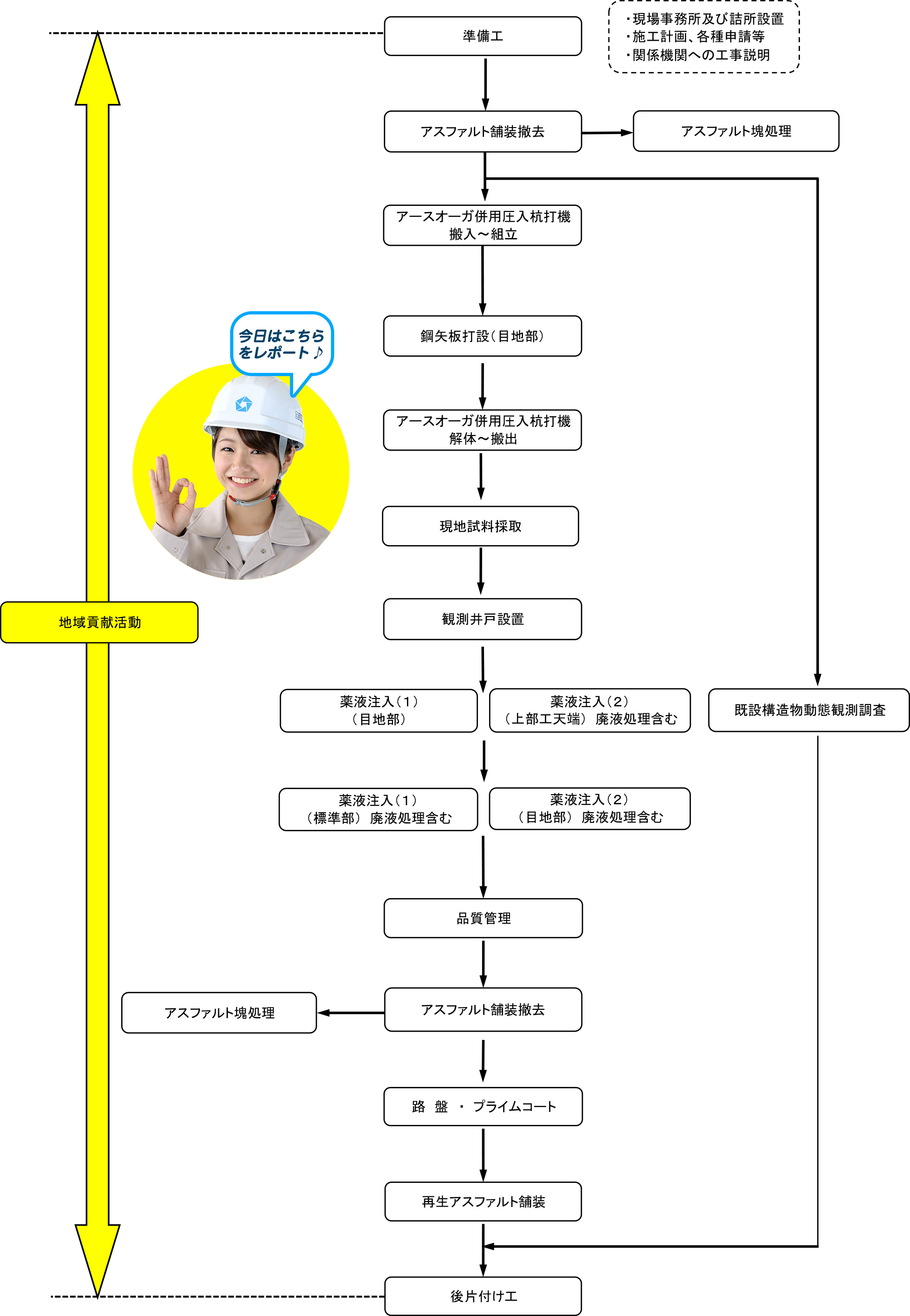 「ひと涼みアワード2016」優秀声かけ賞（職場部門）を受賞