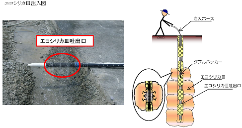 エコシリカ注入図 (修正)s