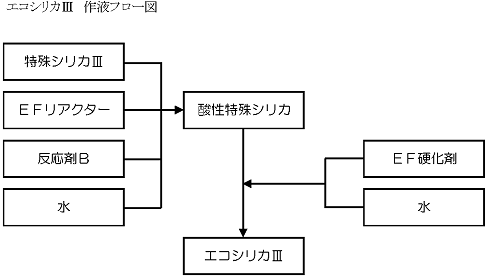 材料配合フロー図 (修正)s