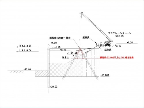 次に施工する鋼管杭(φ2100)が入るスペースを確保します。