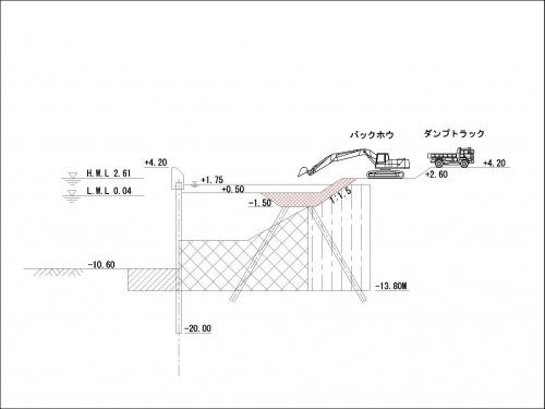 赤い部分を埋め戻し、次の工事のための足場を確保します。