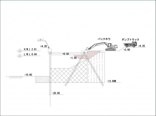 赤い部分の土を掘削してから……。