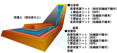 写真-6_遮水工イメージ図